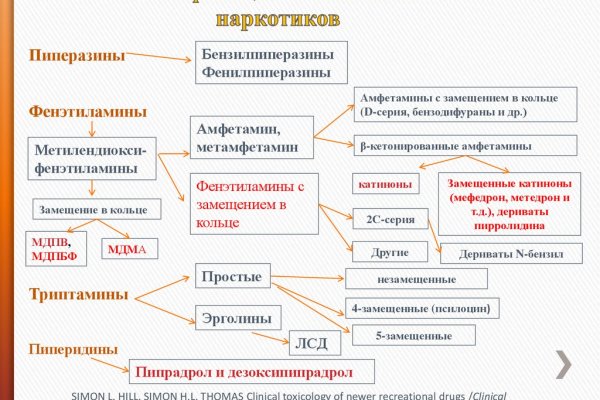 Kraken darknet market ссылка