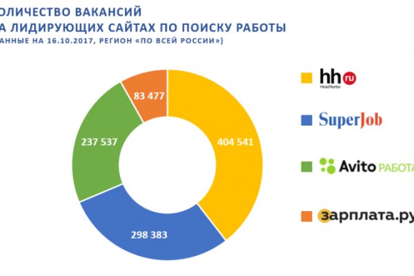 Кракен сайт даркнет зеркало
