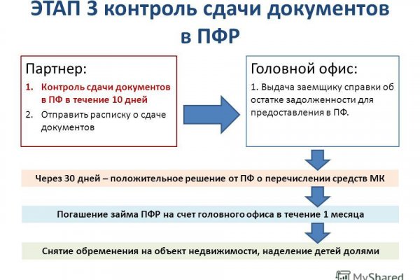 Как попасть на сайт кракен